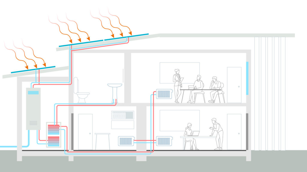 Heating and Cooling a Building for Net Zero Energy