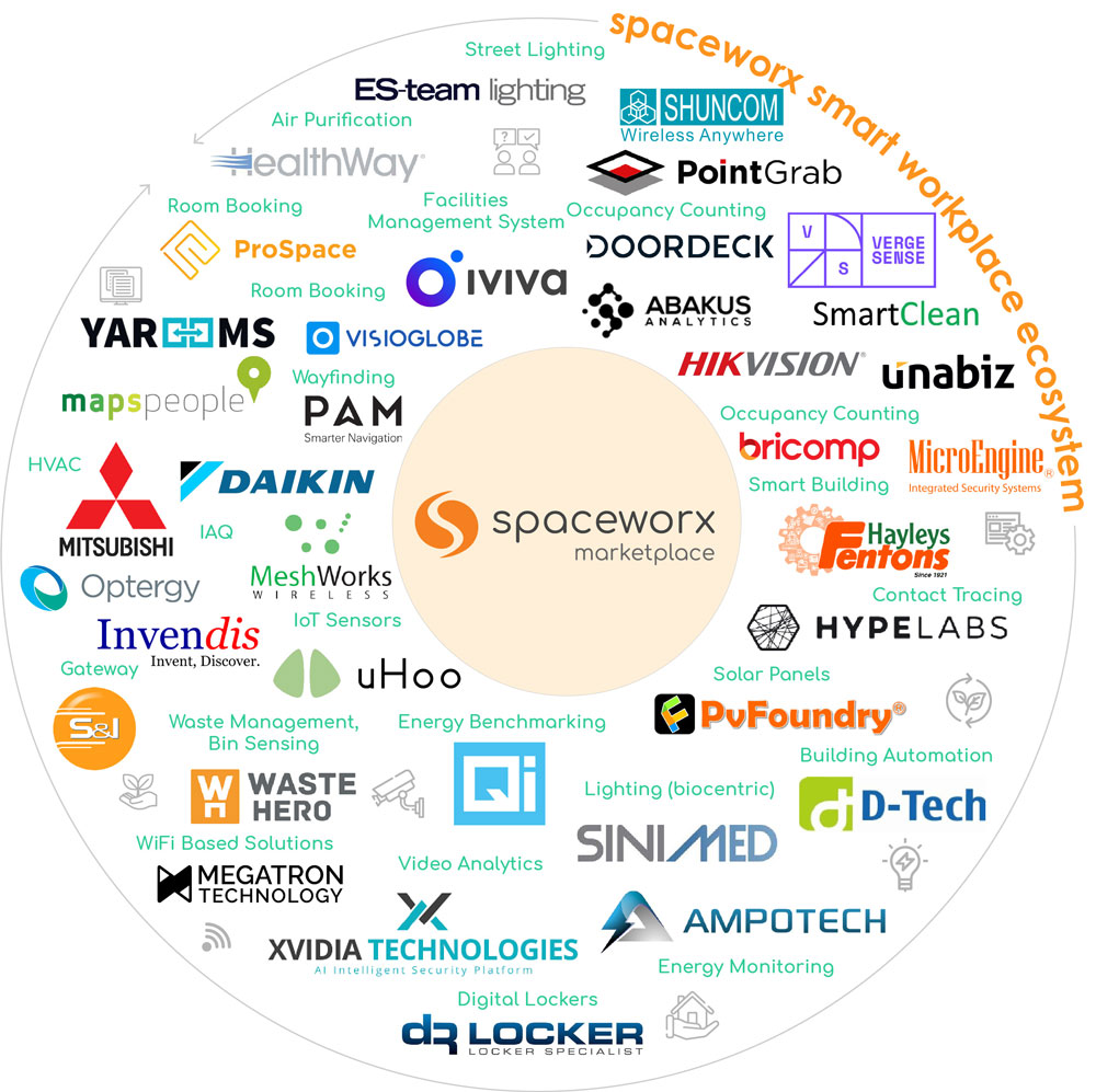 Spaceworx Composable Marketplace For Smart Workplace Solutions